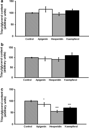 Fig. 7