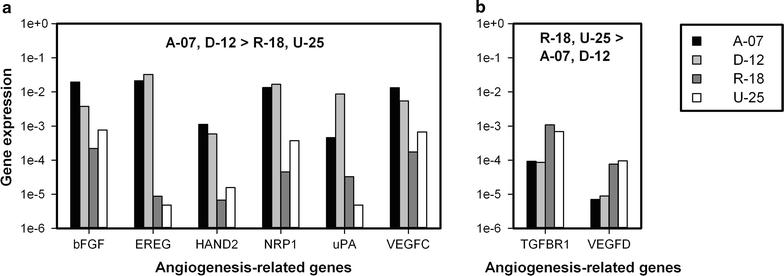 Fig. 7