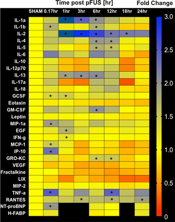 Fig. 3