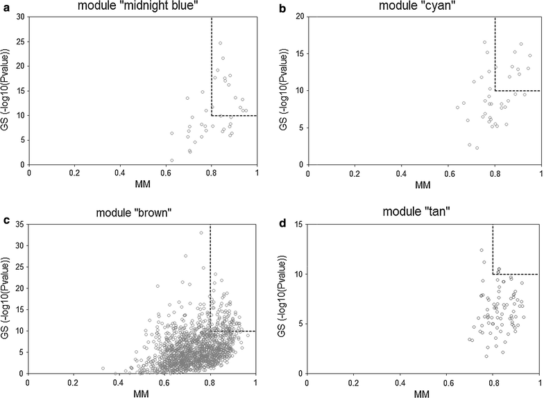 Fig. 4