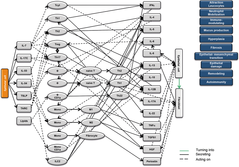 Fig. 3