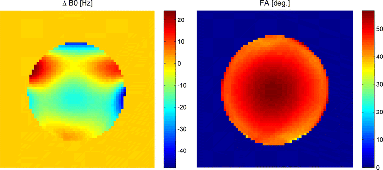 Fig. 8