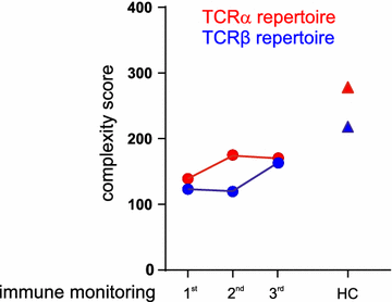 Fig. 3