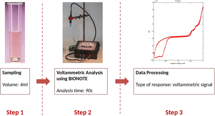 Fig. 1