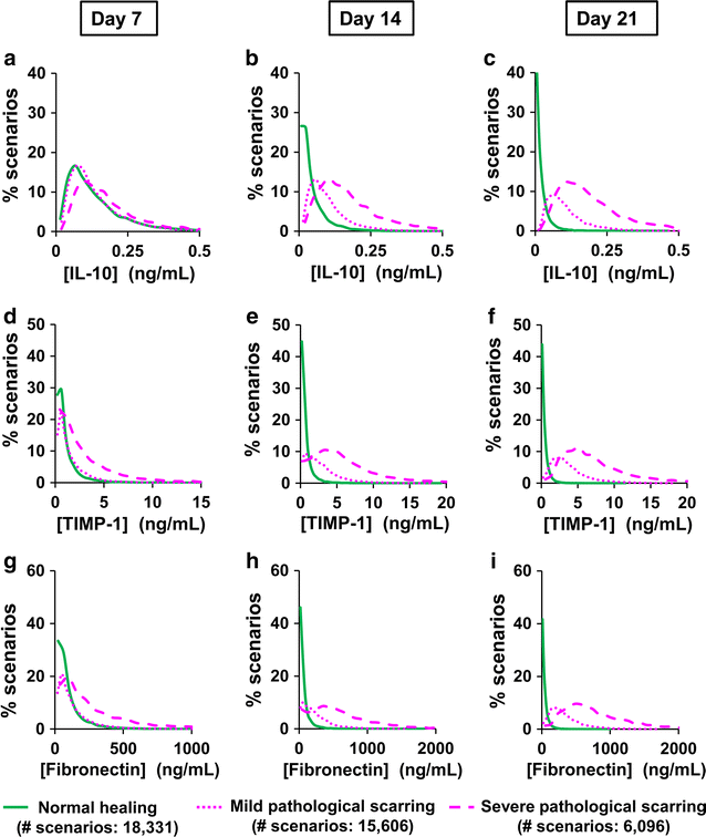 Fig. 4