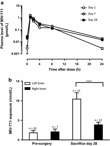 Fig. 5