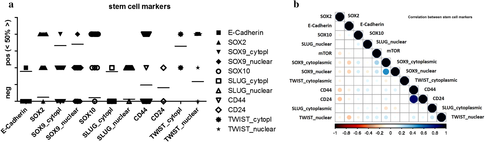 Fig. 7