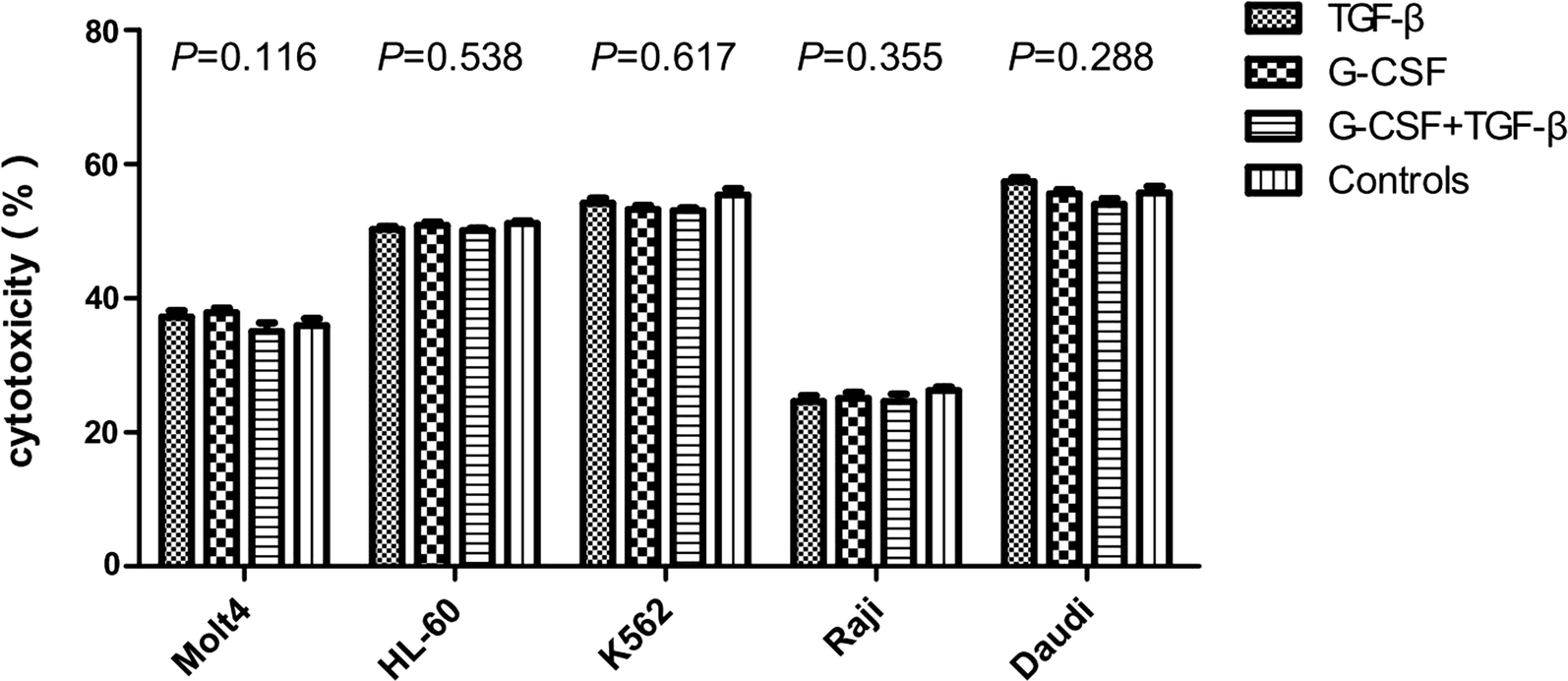 Fig. 7