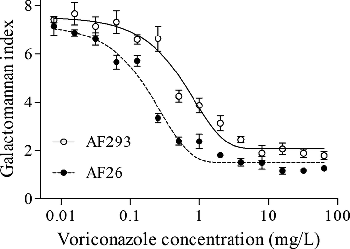 Fig. 1