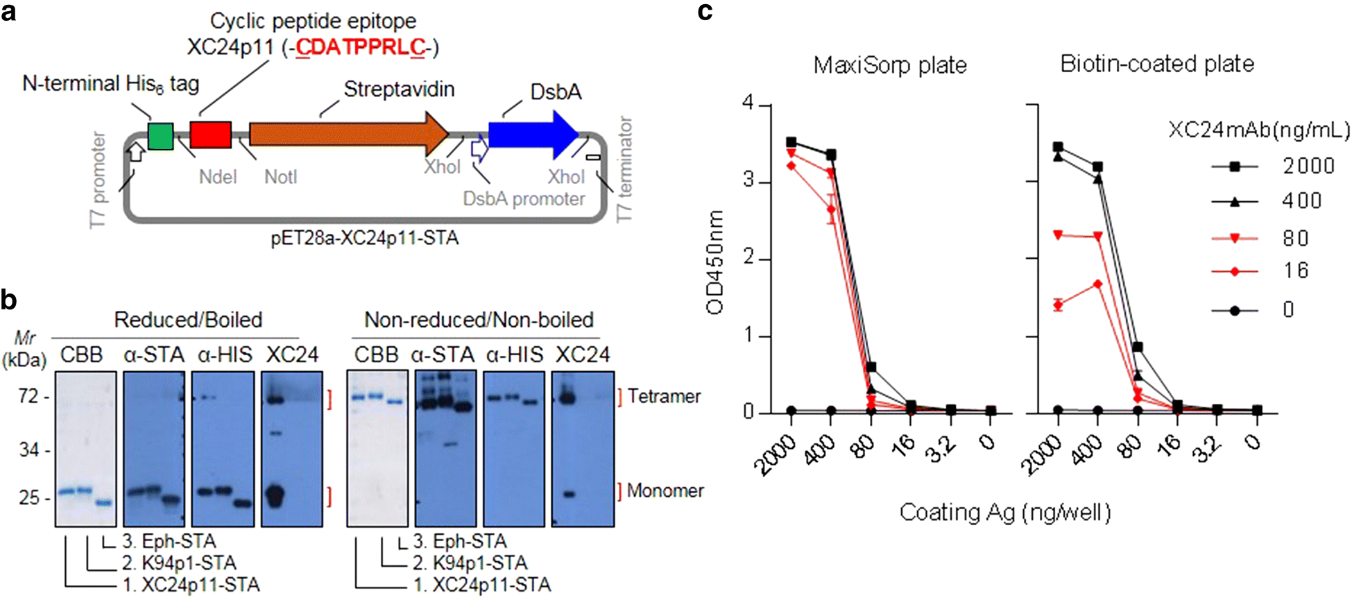 Fig. 4