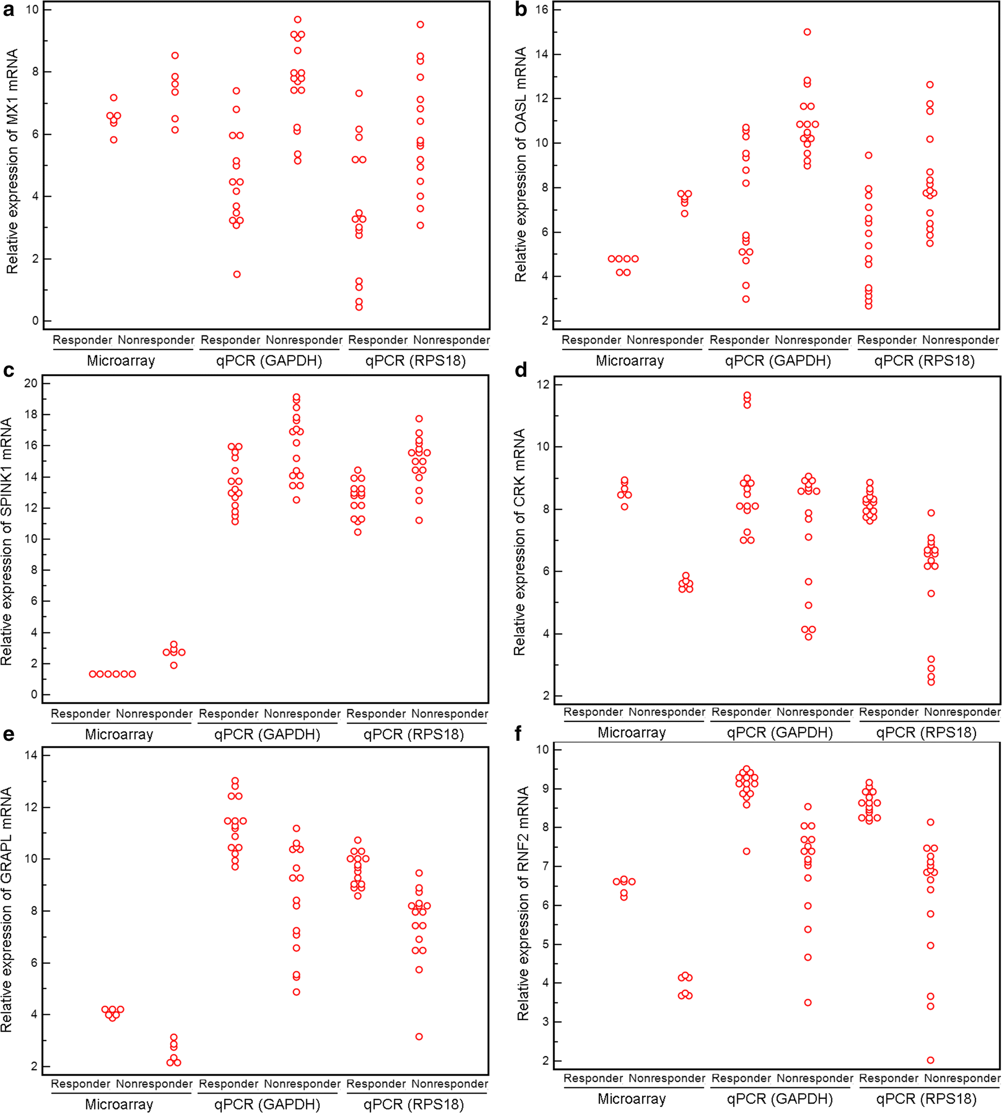 Fig. 4