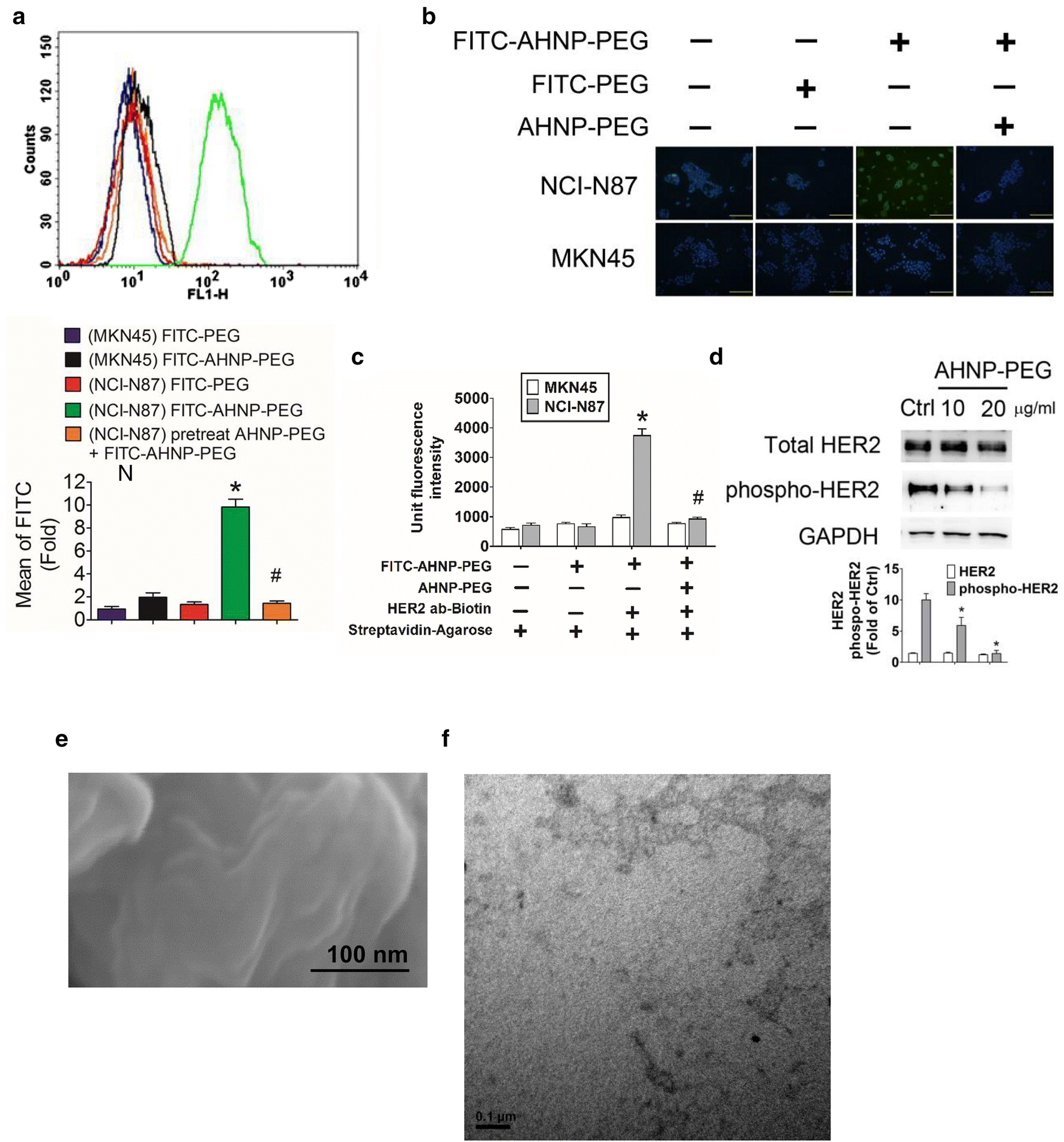 Fig. 4