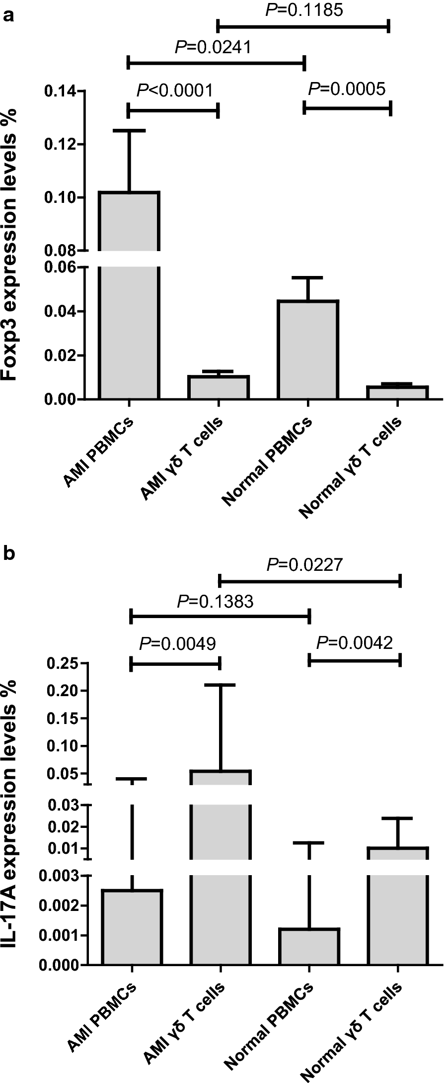 Fig. 4