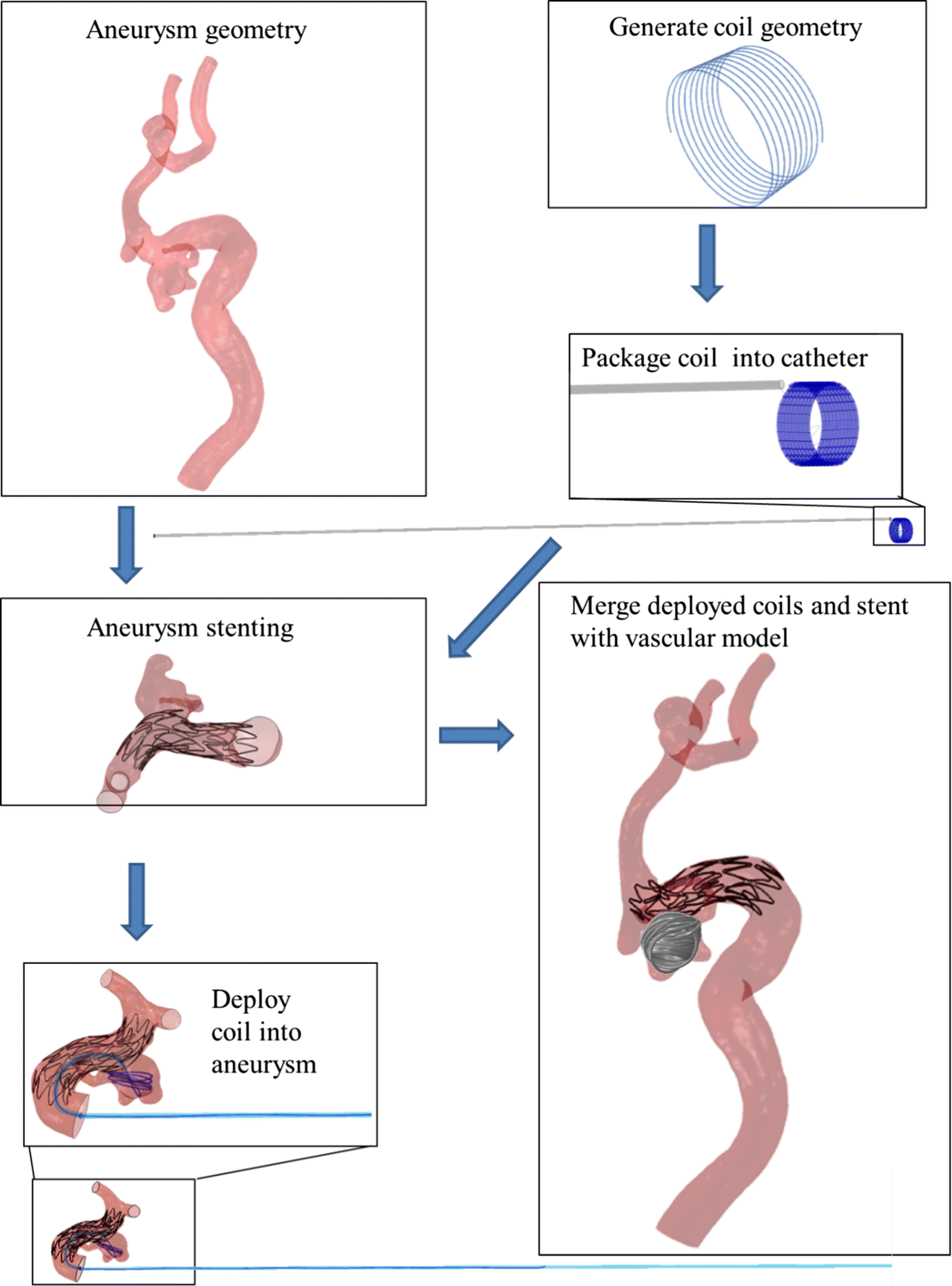 Fig. 2