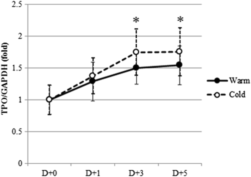 Fig. 6