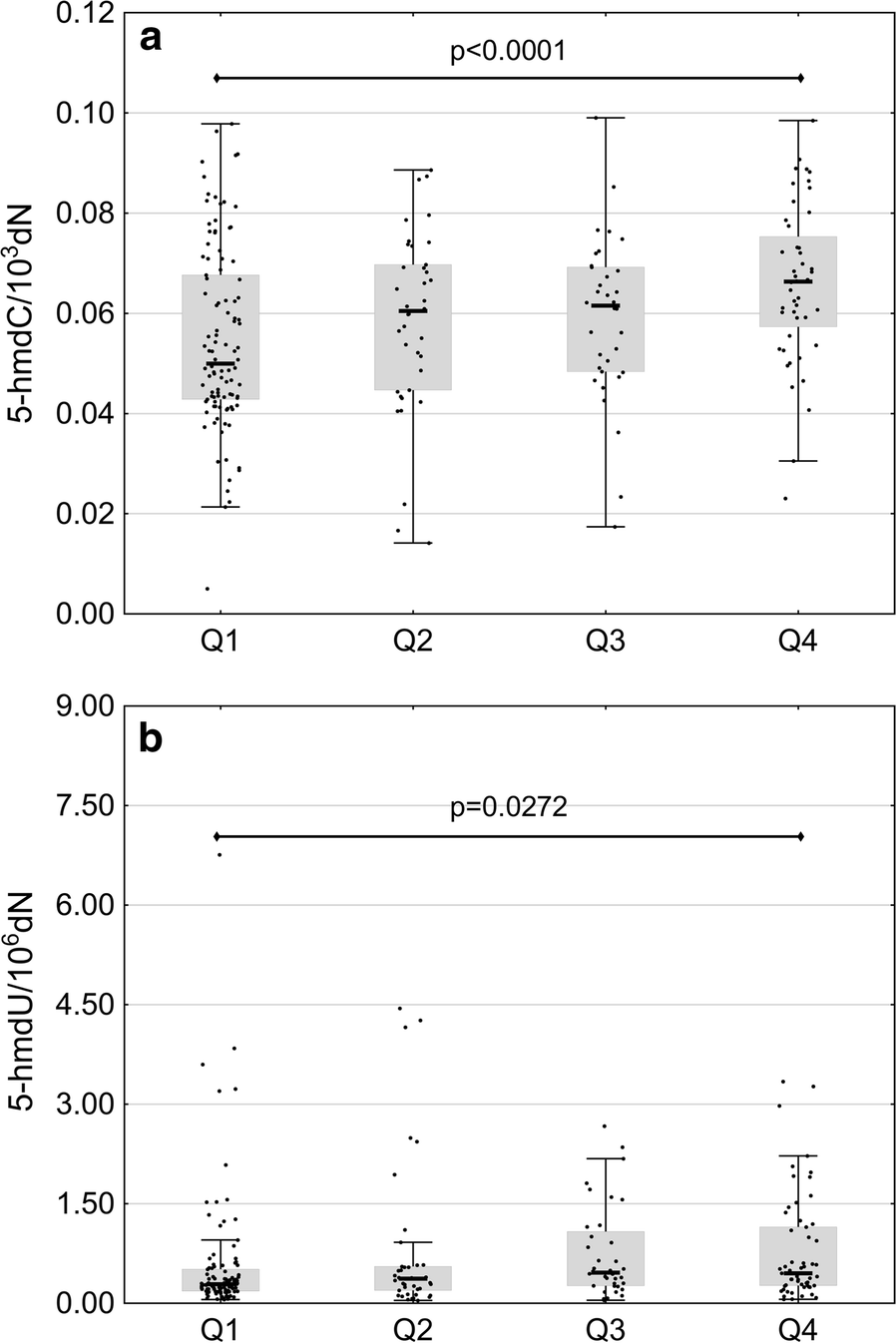 Fig. 4