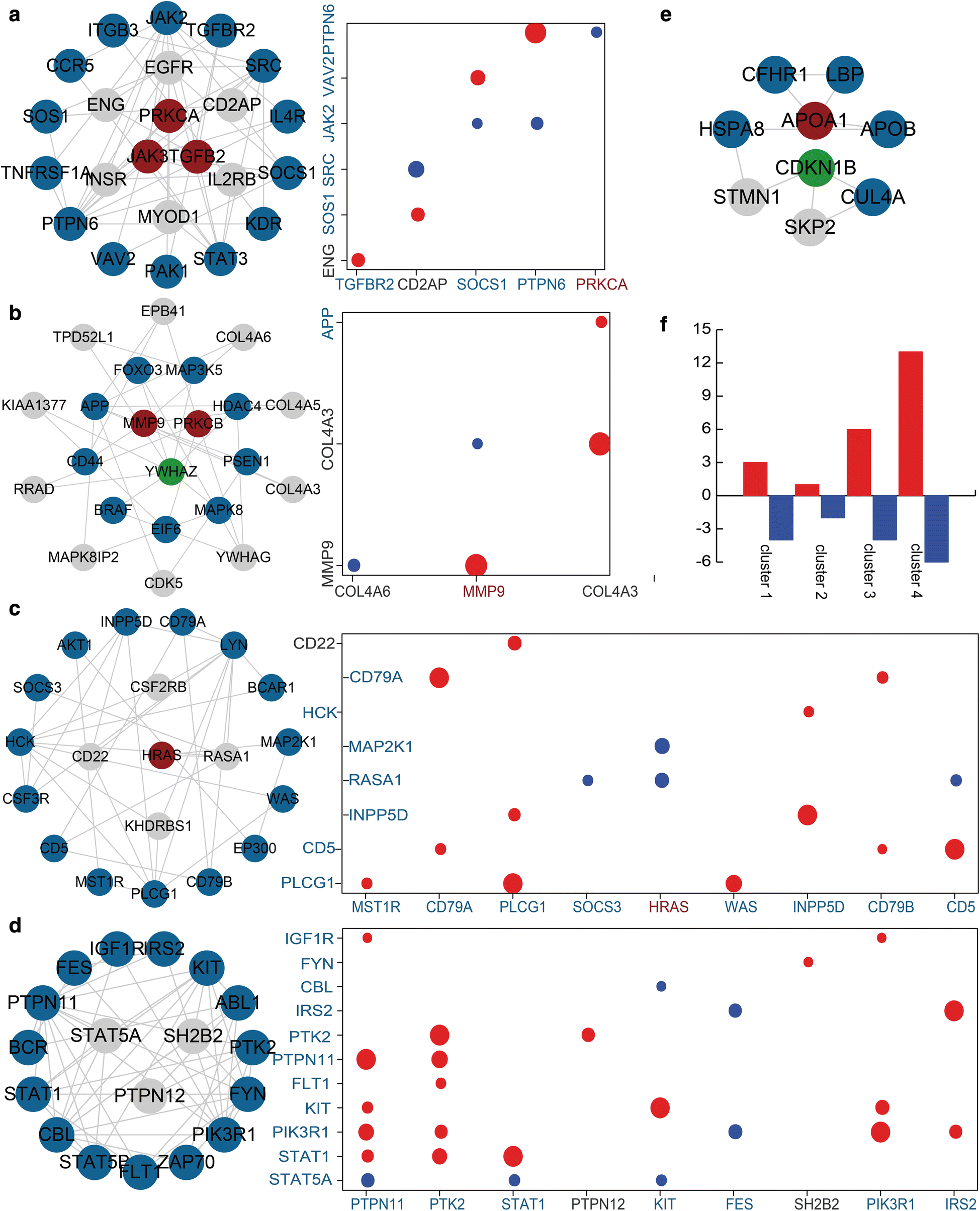 Fig. 3