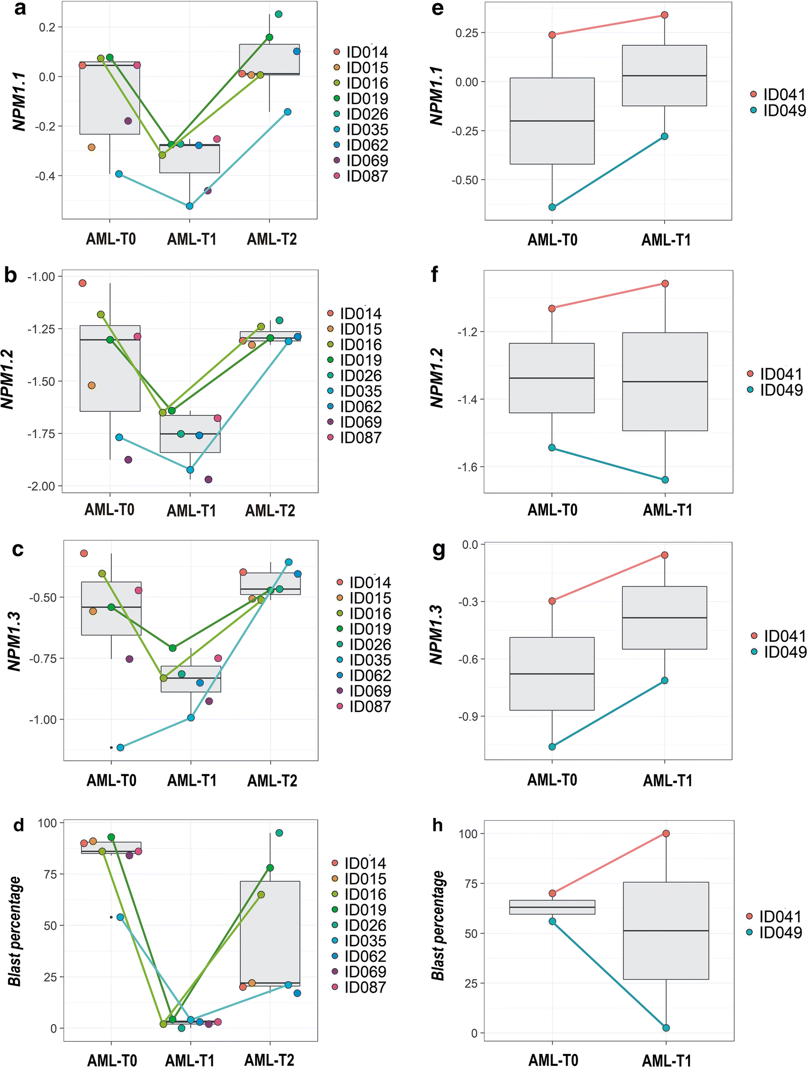 Fig. 6