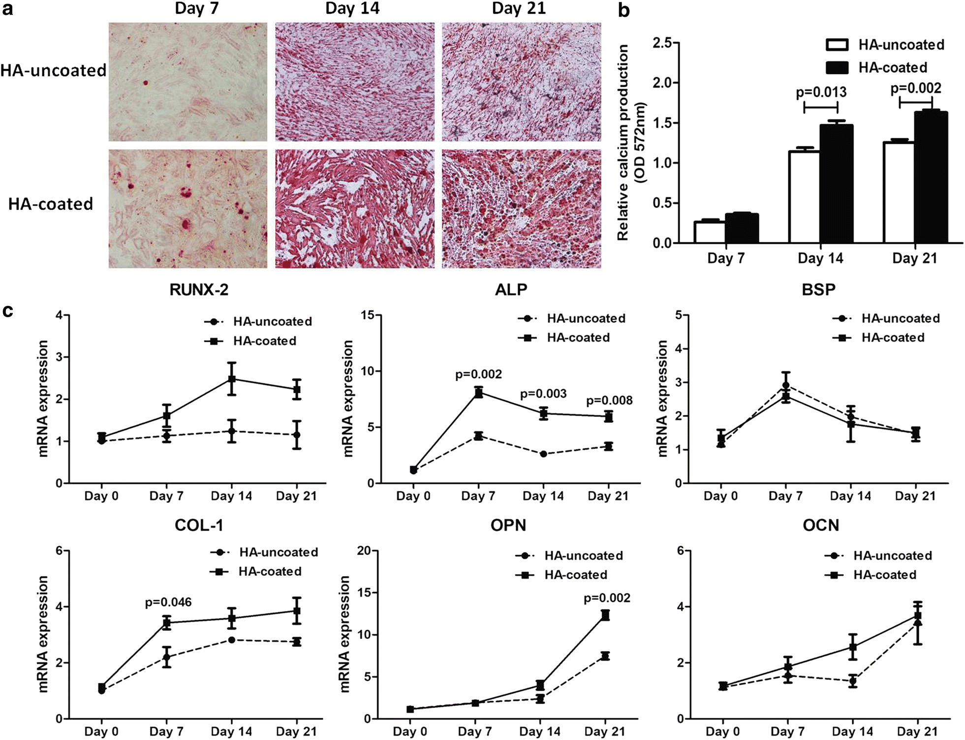 Fig. 4