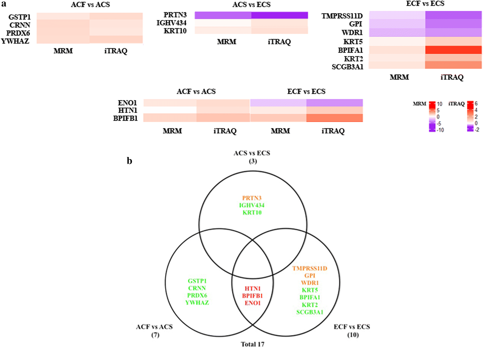 Fig. 7