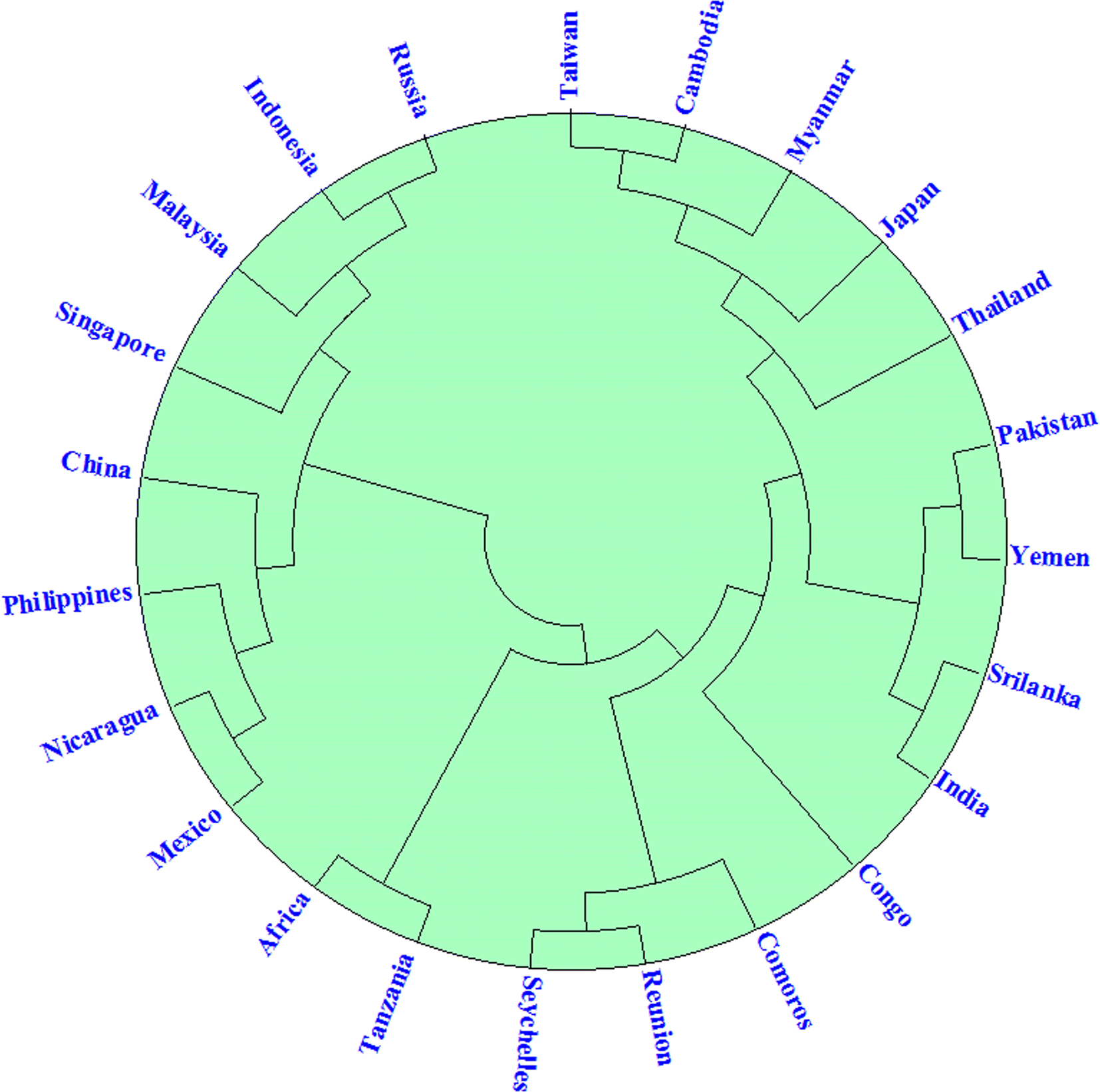 Fig. 3