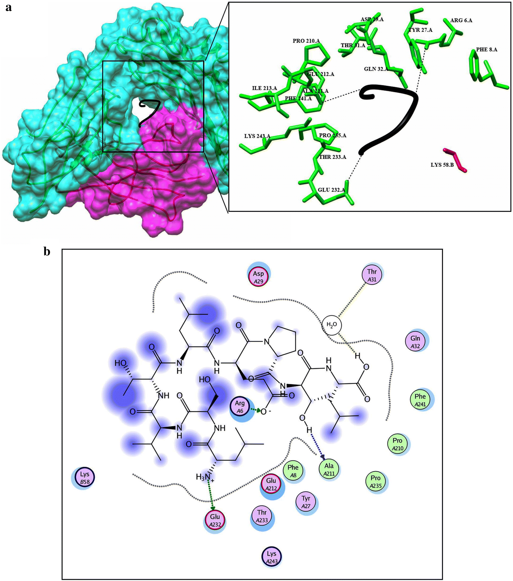 Fig. 7