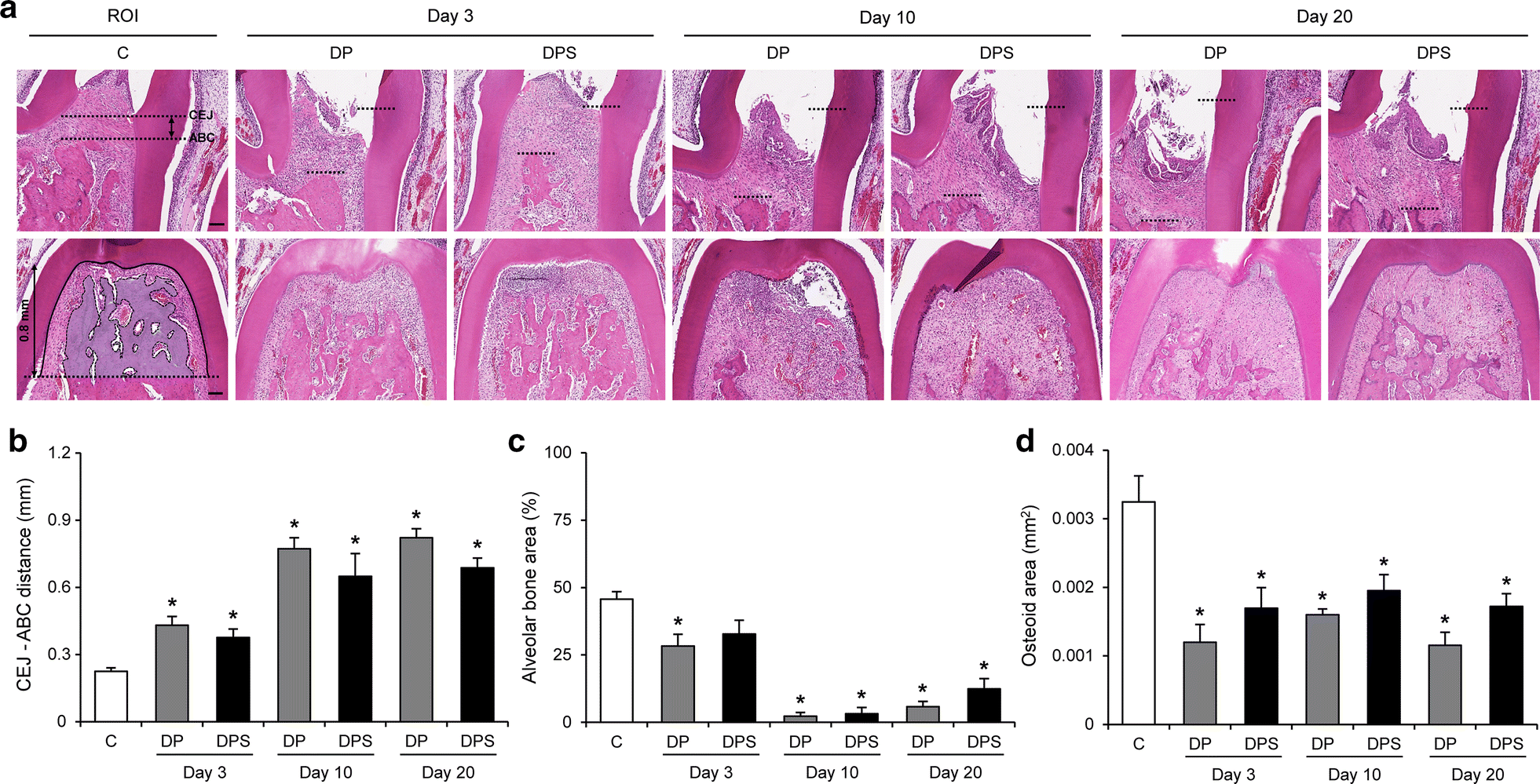 Fig. 3