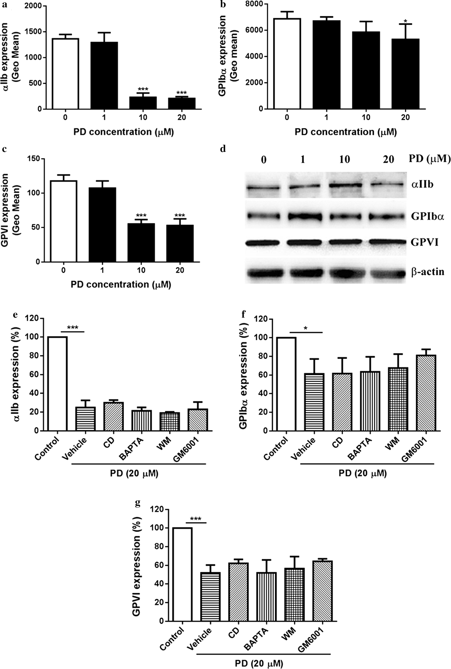 Fig. 7