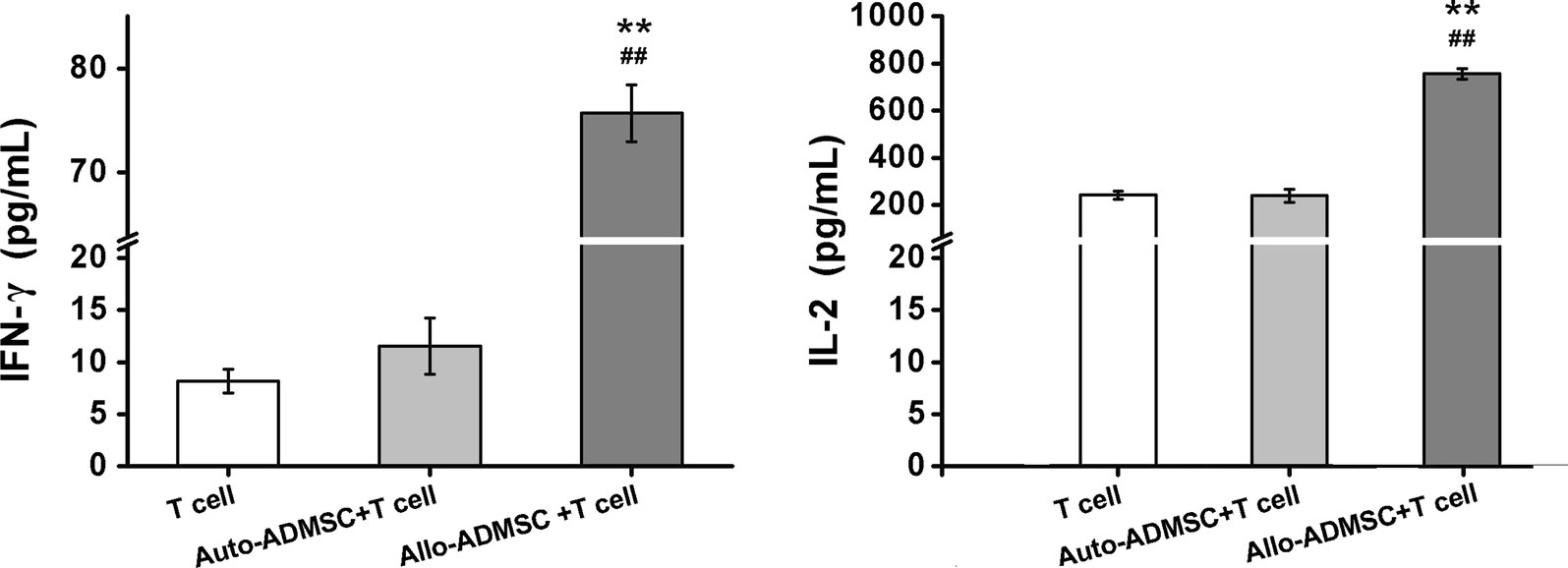 Fig. 4