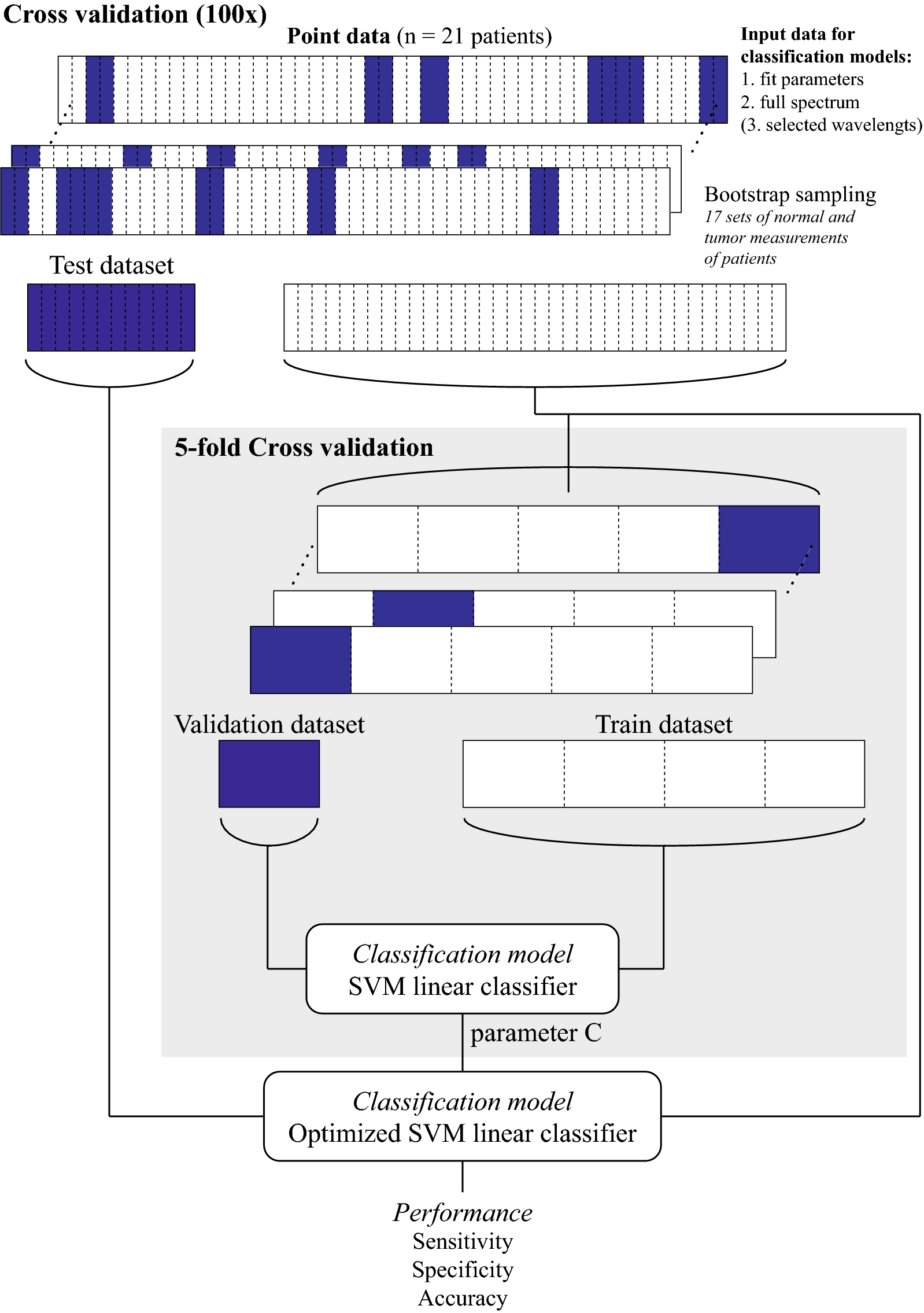 Fig. 2