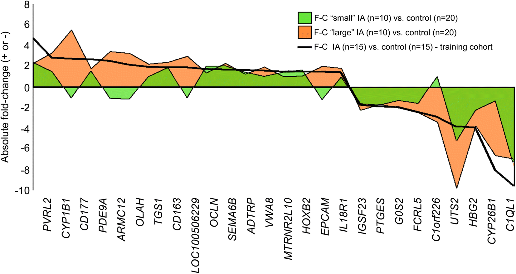 Fig. 5