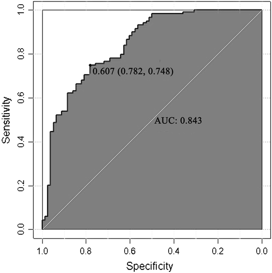 Fig. 2