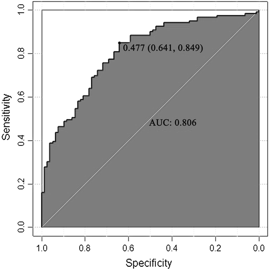 Fig. 3