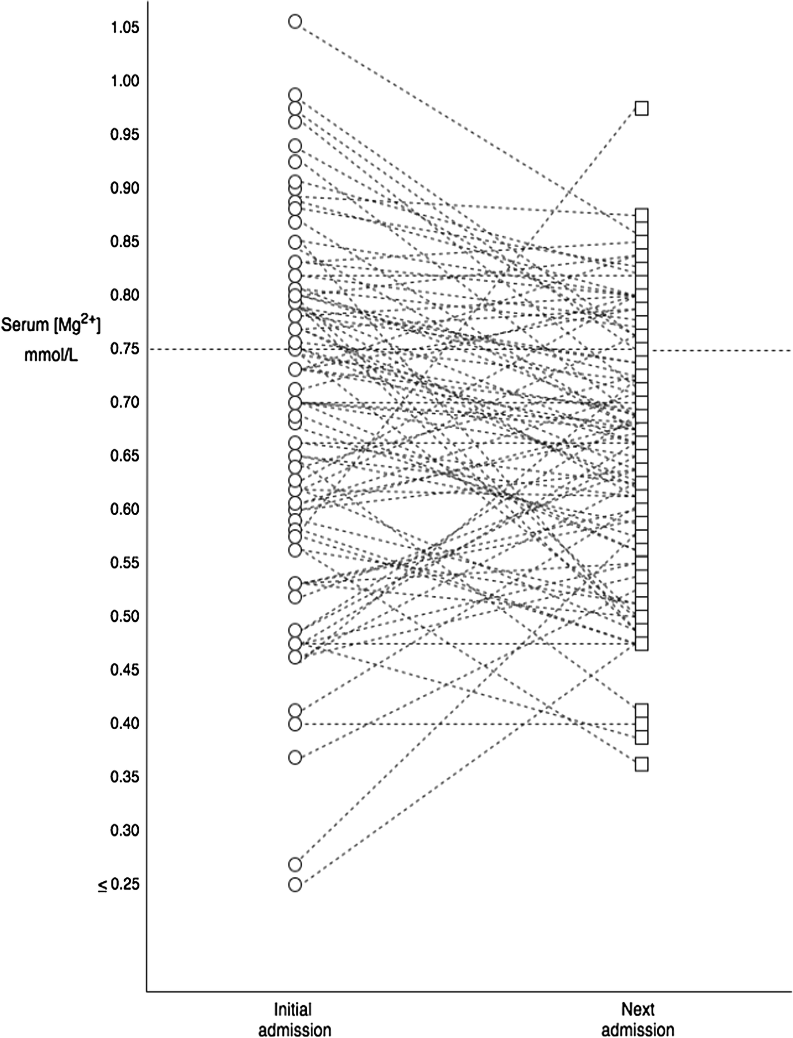 Fig. 4