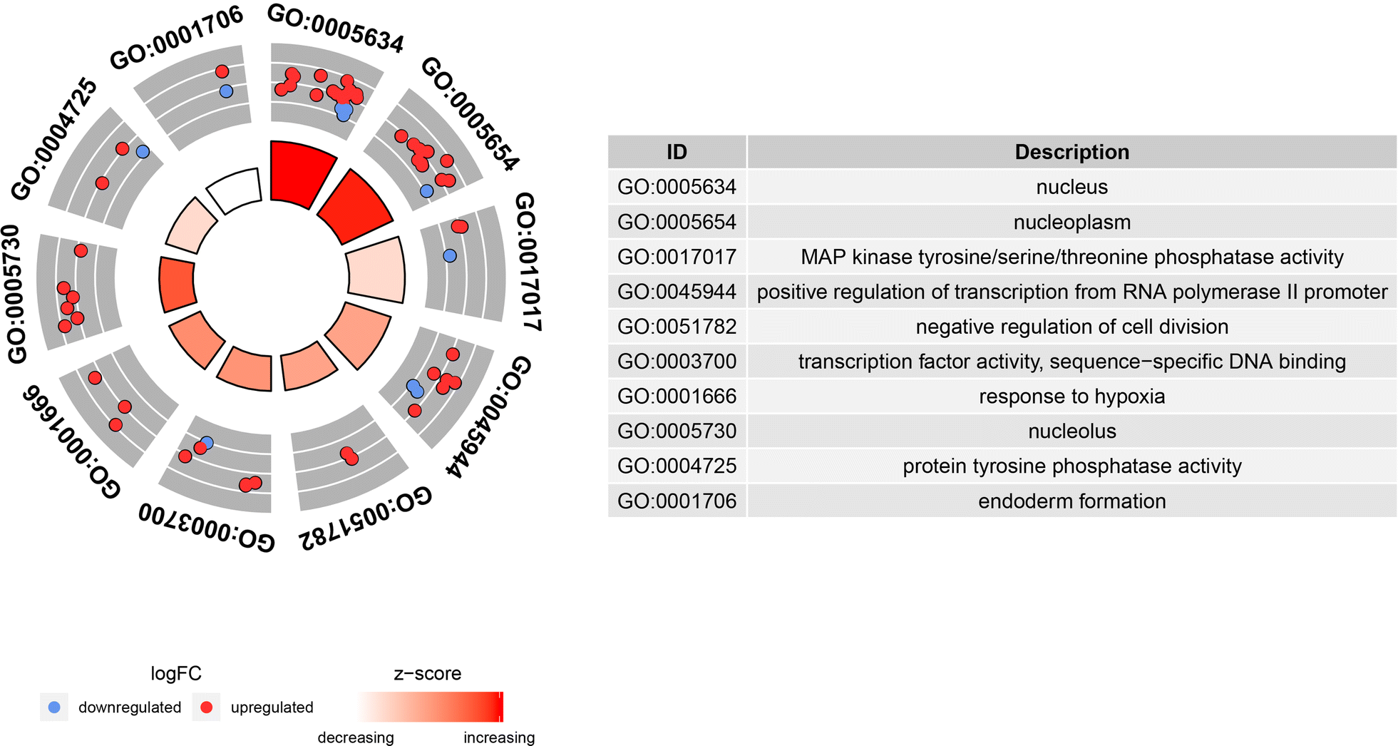 Fig. 3