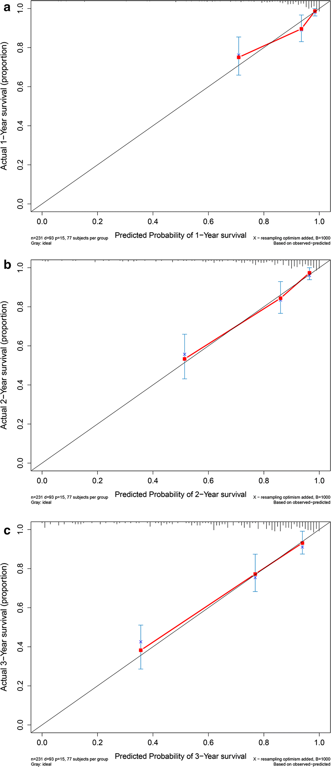 Fig. 6