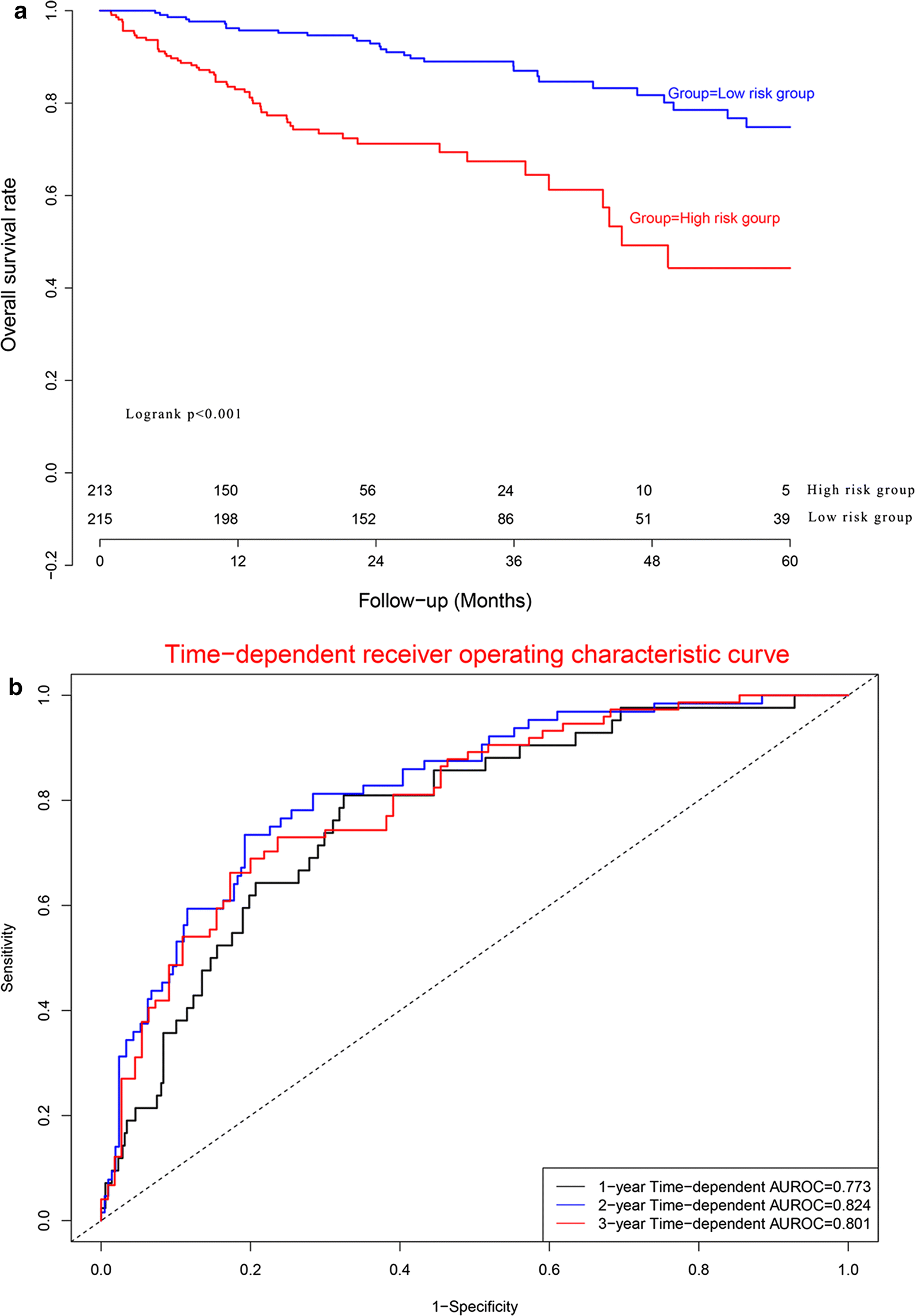 Fig. 7