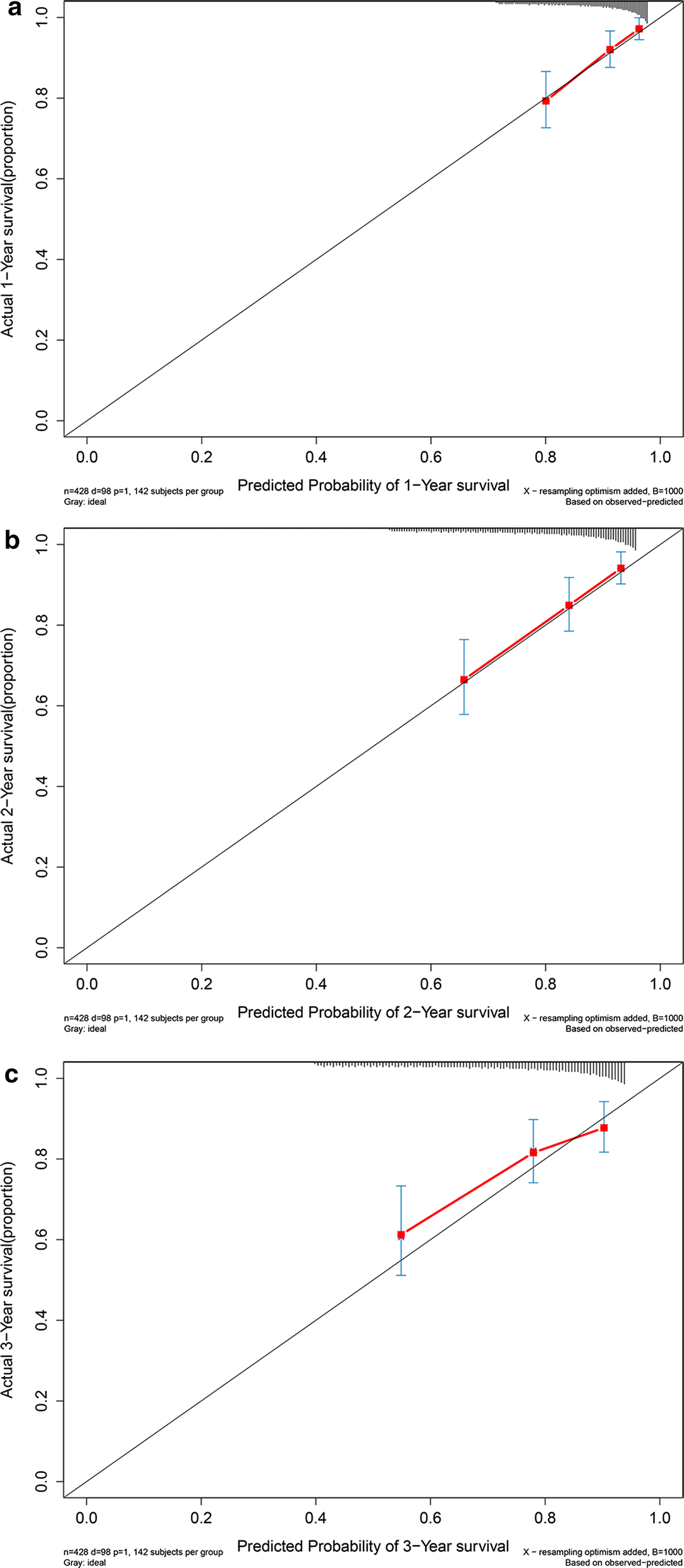 Fig. 8