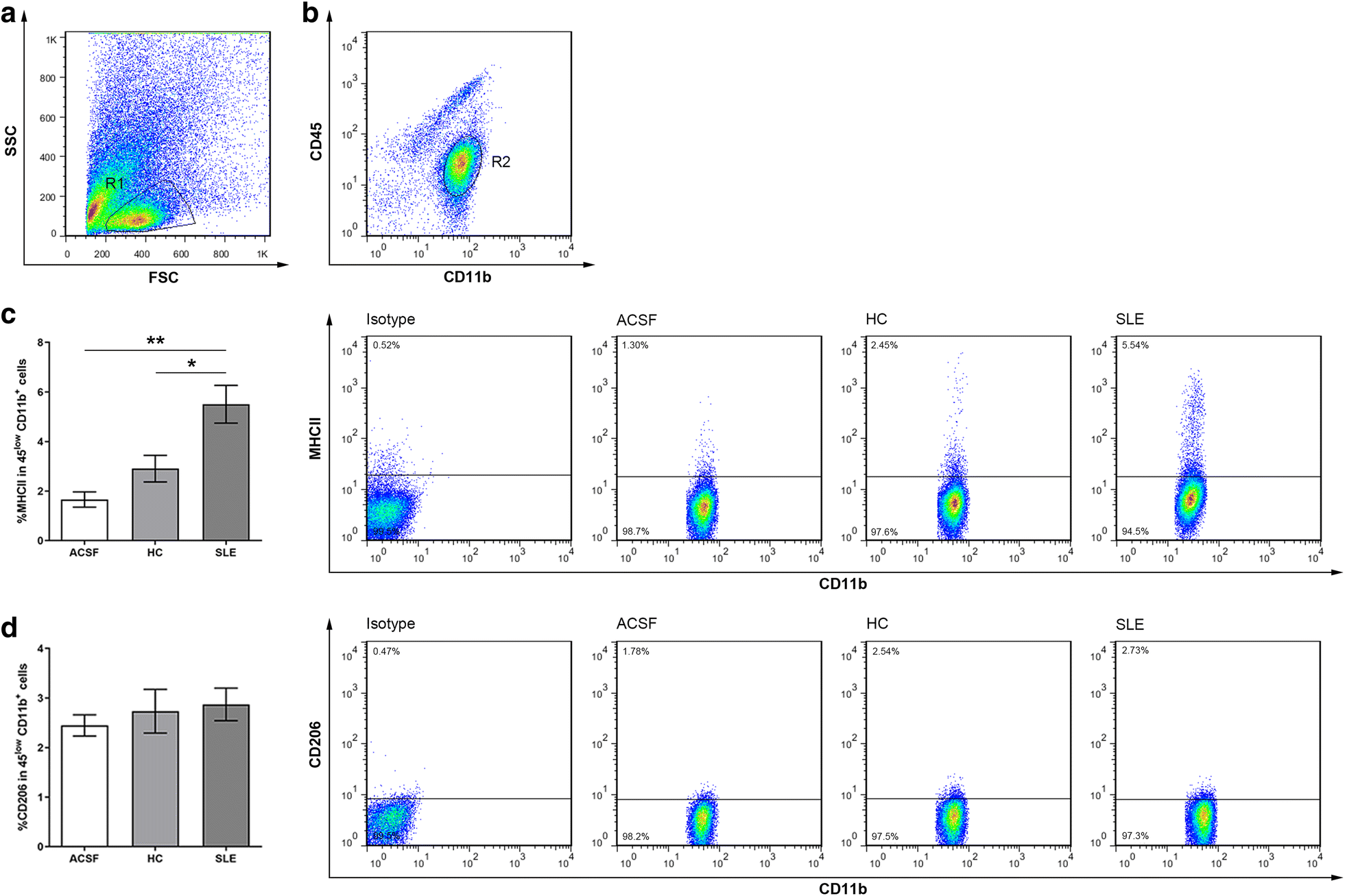 Fig. 2