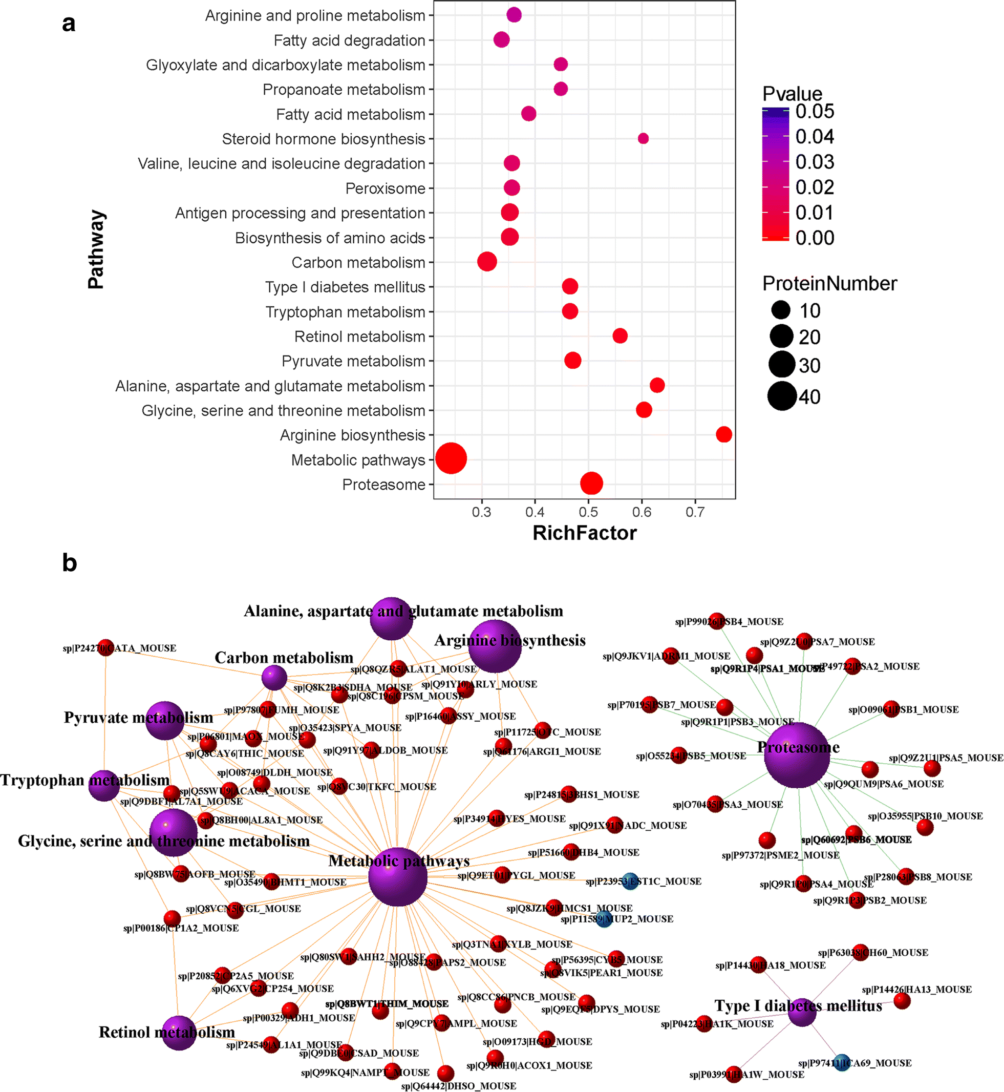 Fig. 7