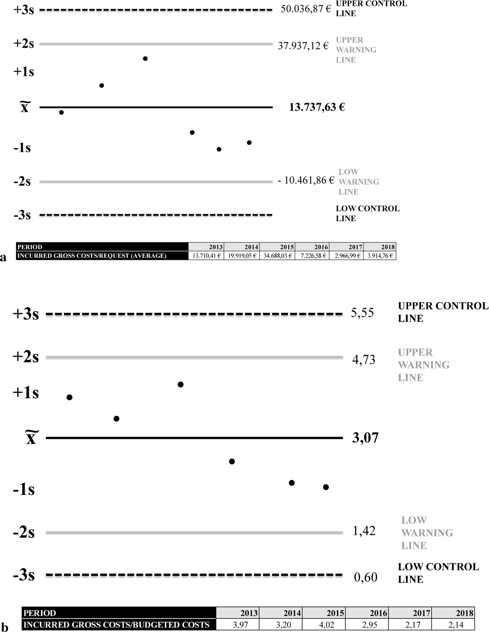 Fig. 6