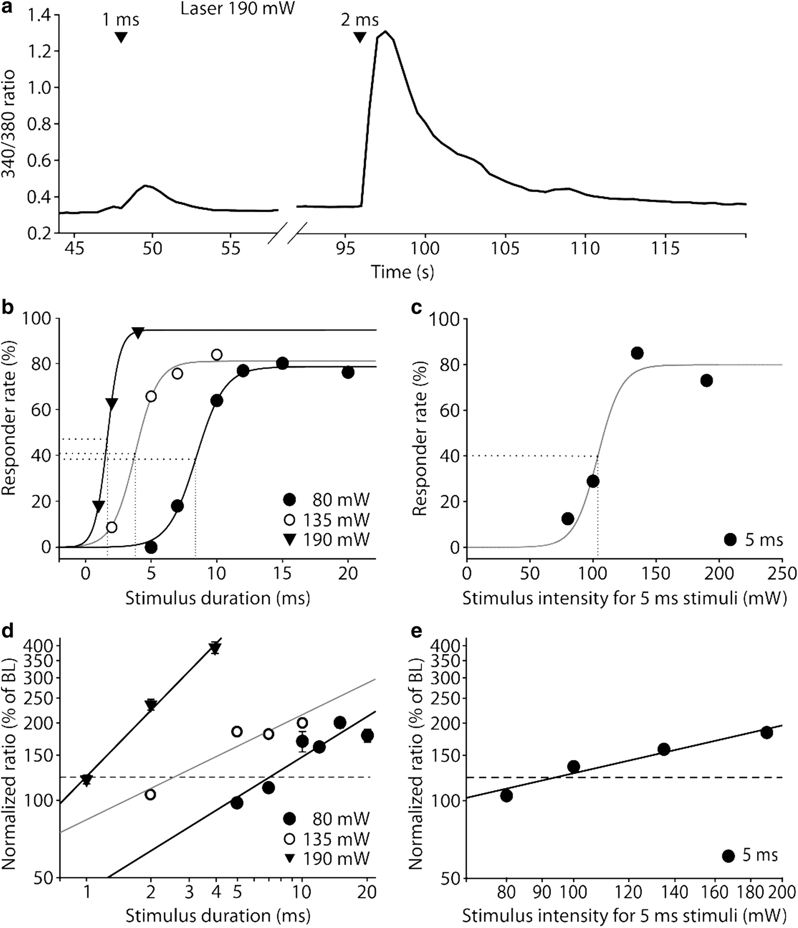 Fig. 6