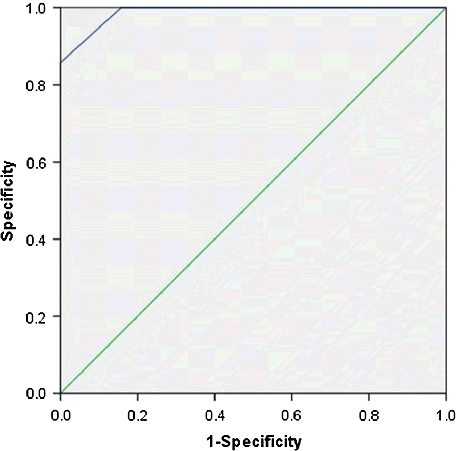 Fig. 6