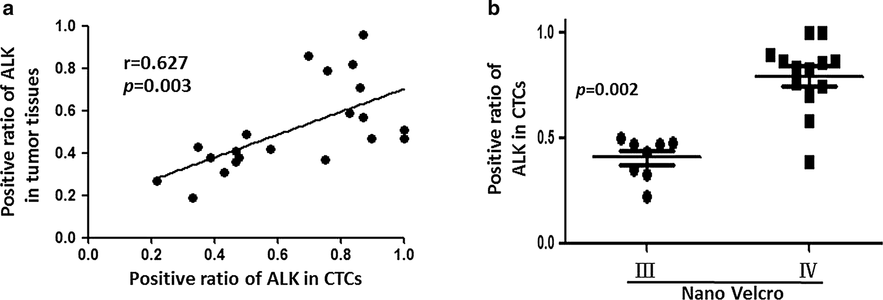 Fig. 7