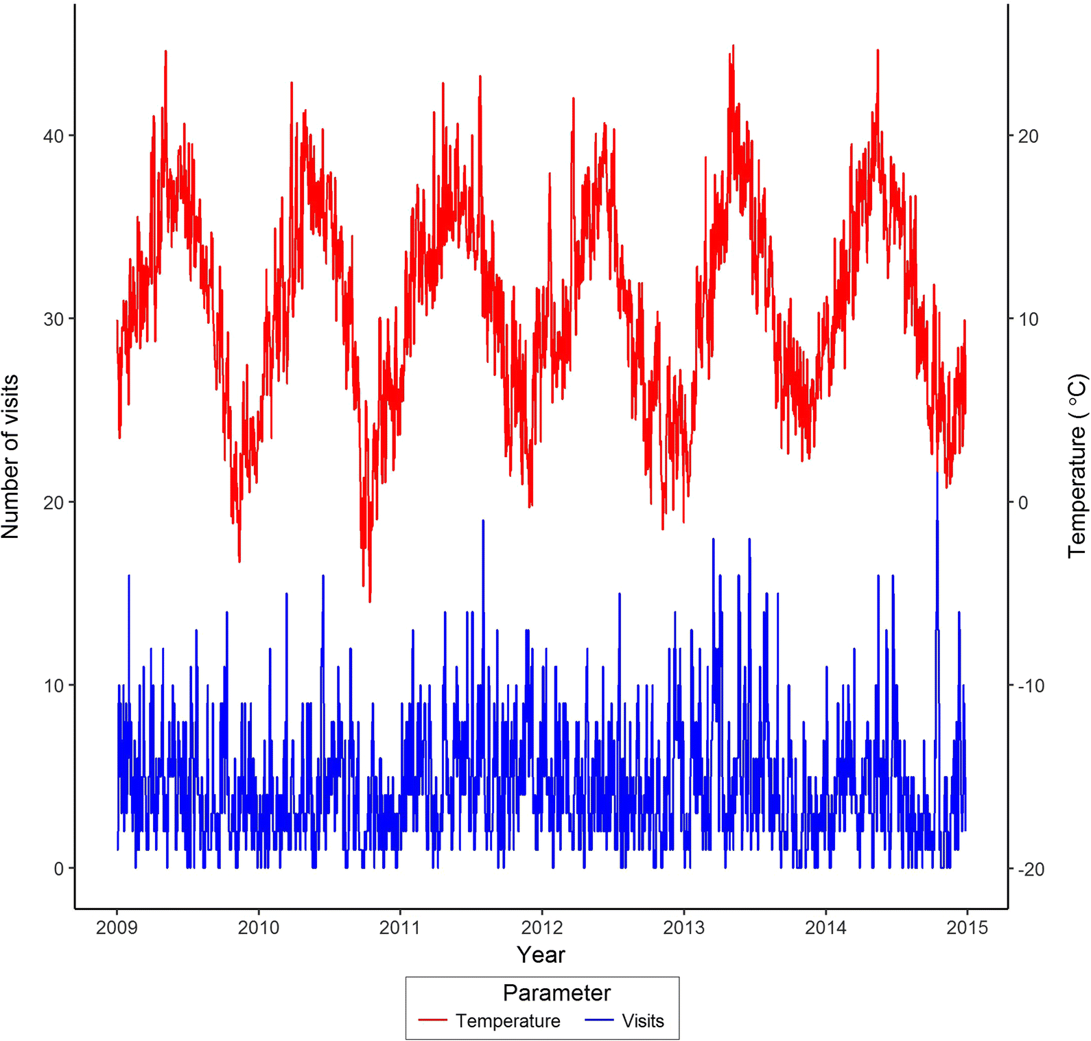 Fig. 3