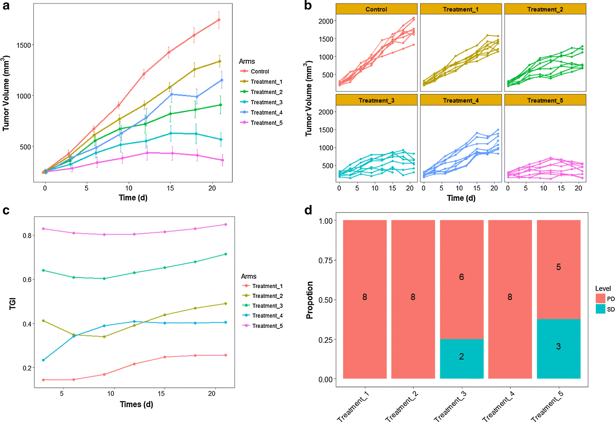 Fig. 2