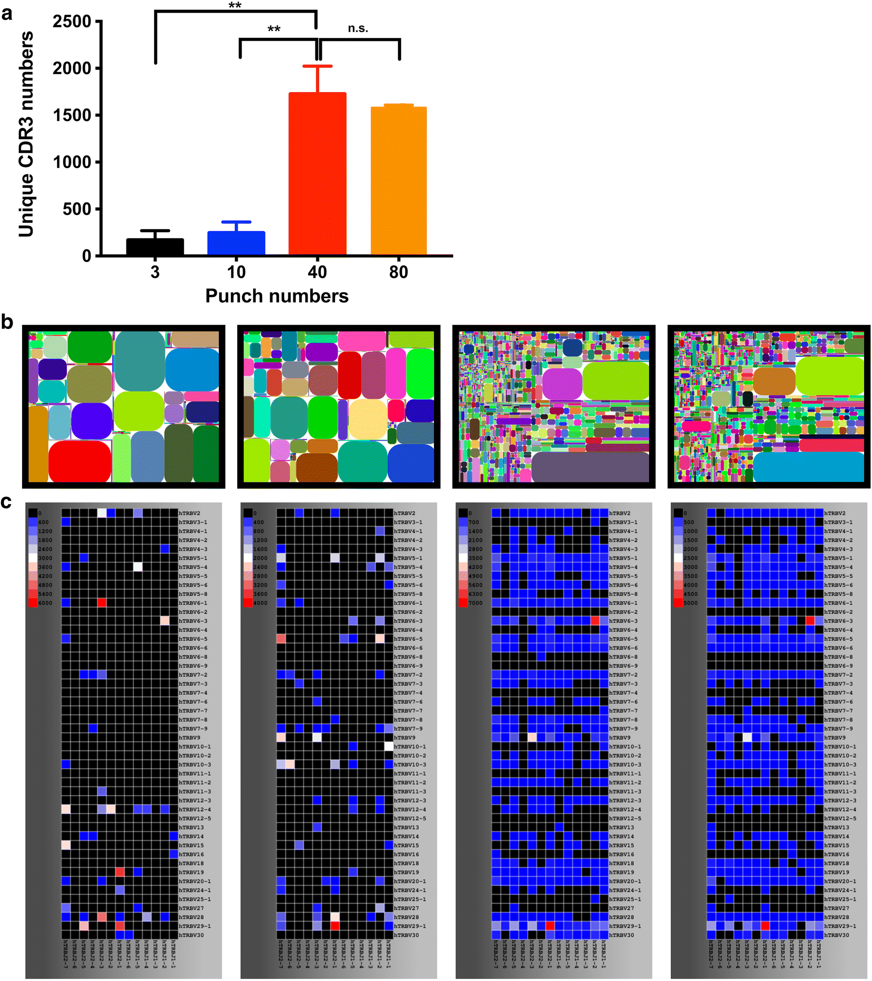 Fig. 2