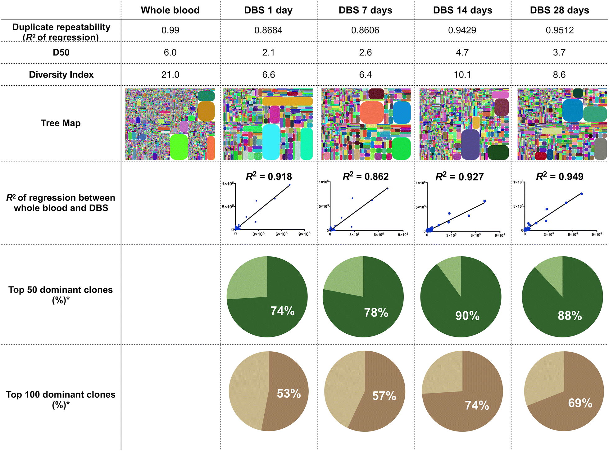 Fig. 6