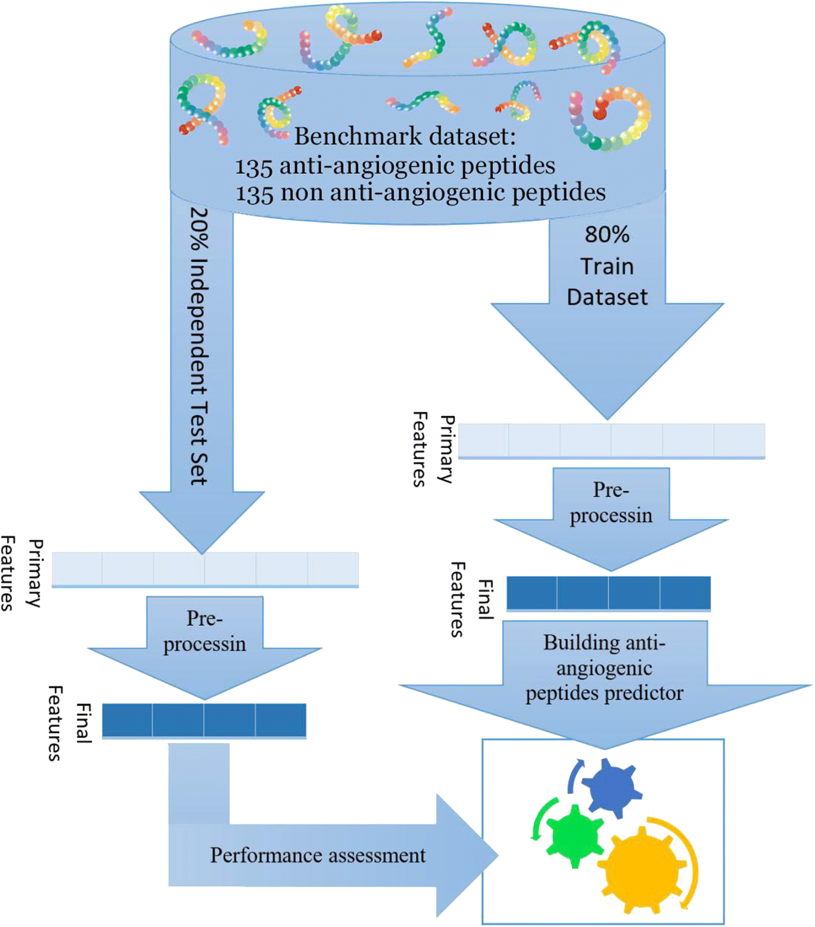 Fig. 1