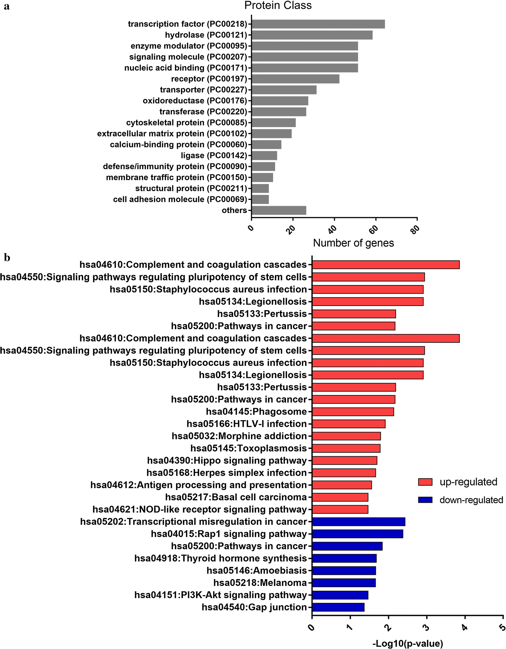 Fig. 4